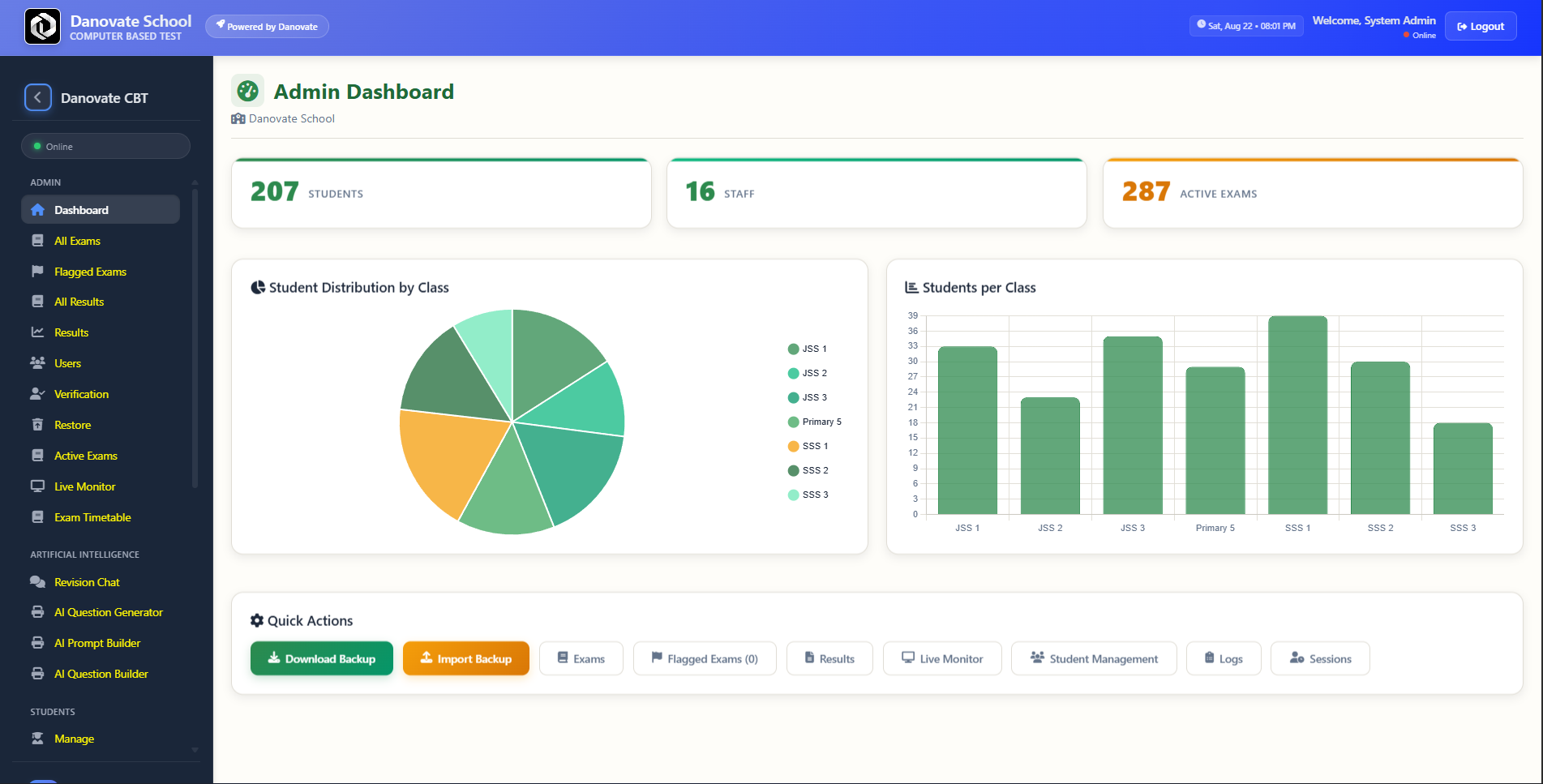 Danovate CBT admin dashboard