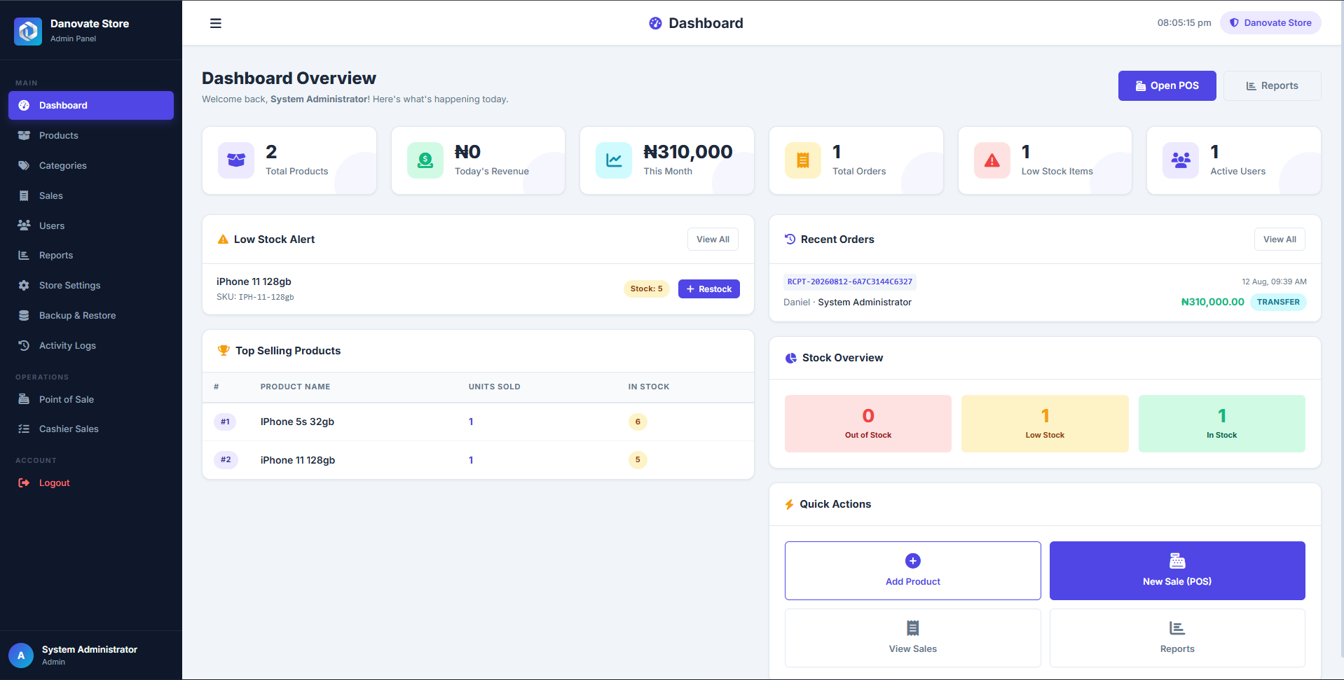 Danovate Store inventory dashboard